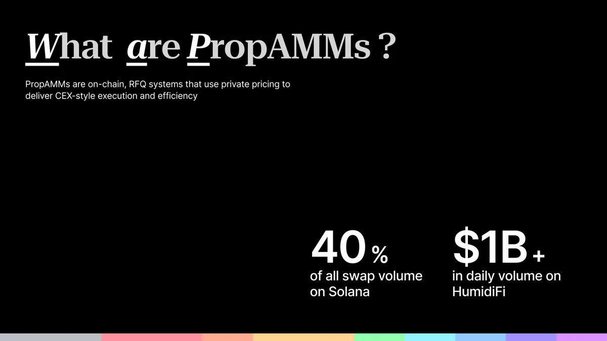 What are PropAMMs?